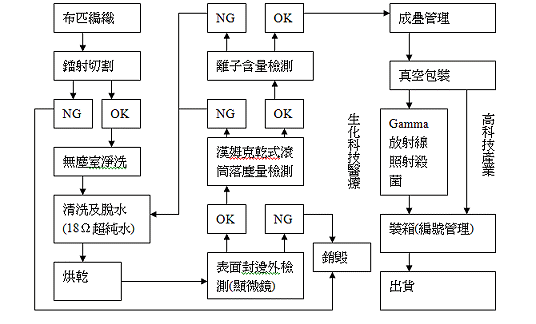 友詒企業有限公司