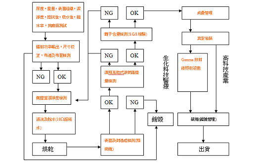 友詒企業有限公司